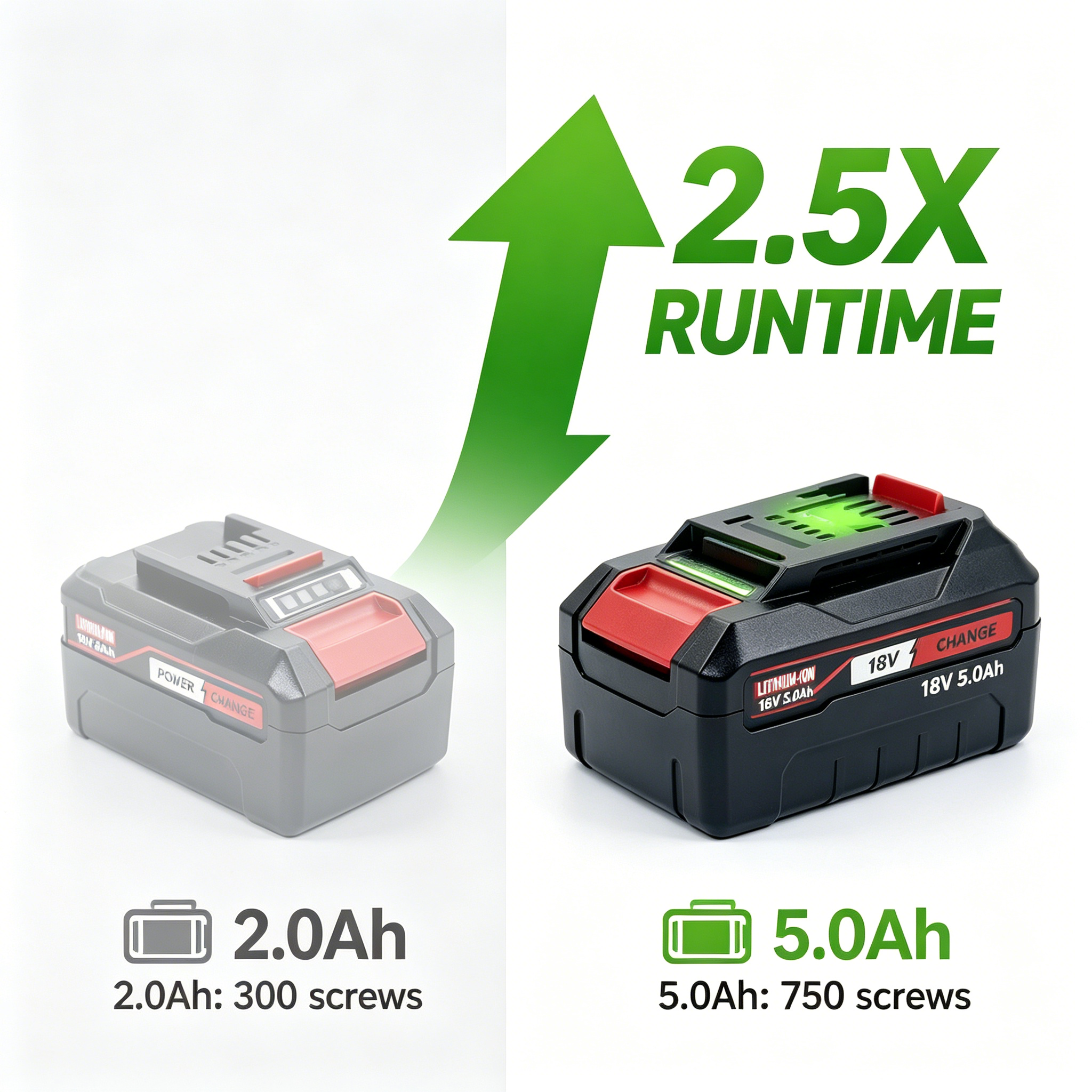 Power Xchange Tools - 5000mAh Replacement Battery EIN18C2 Li-ion Batteria