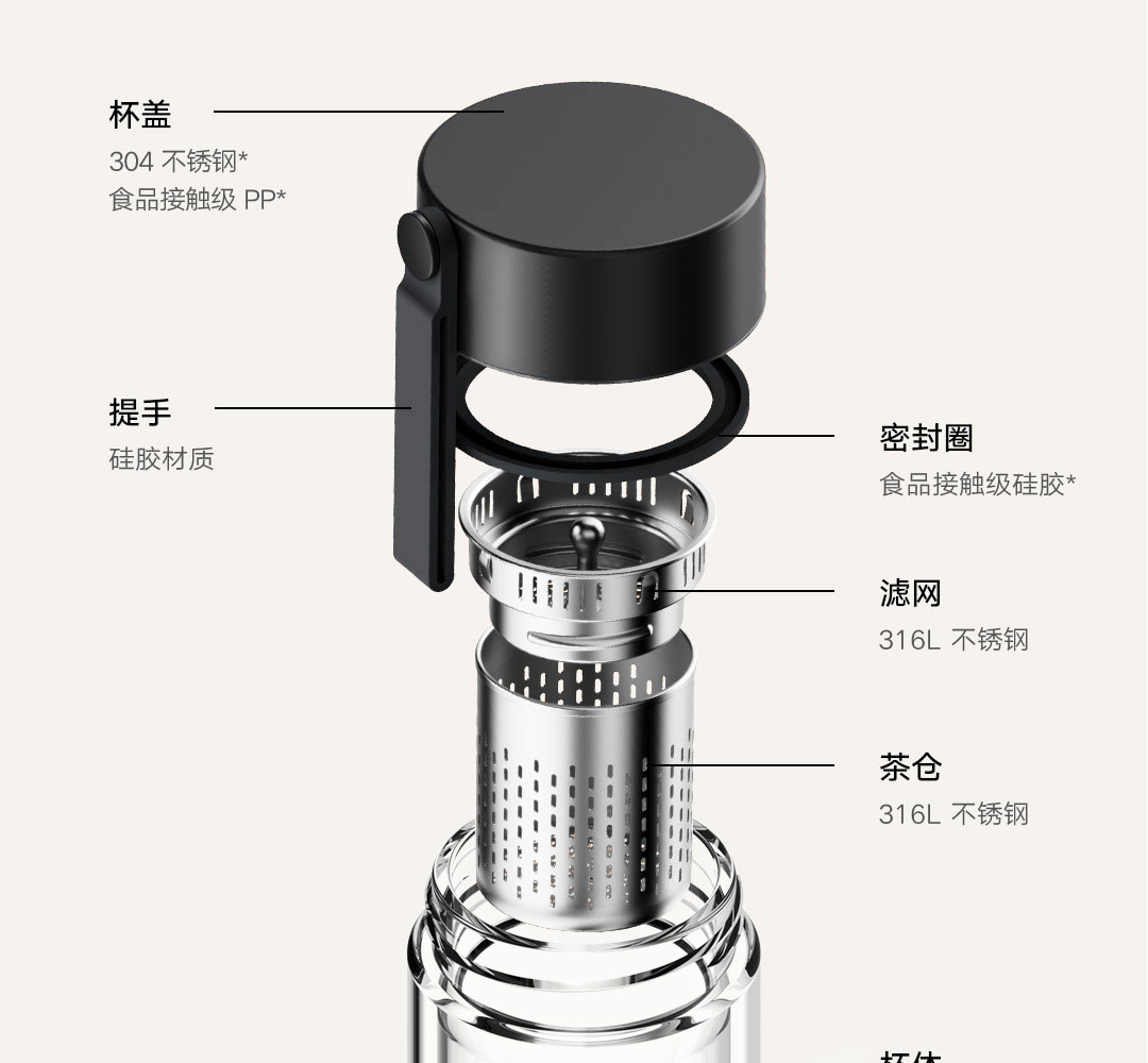 Mijia Double-layer Glass Cup 3 - Xiaomi Power Tools recension och pris