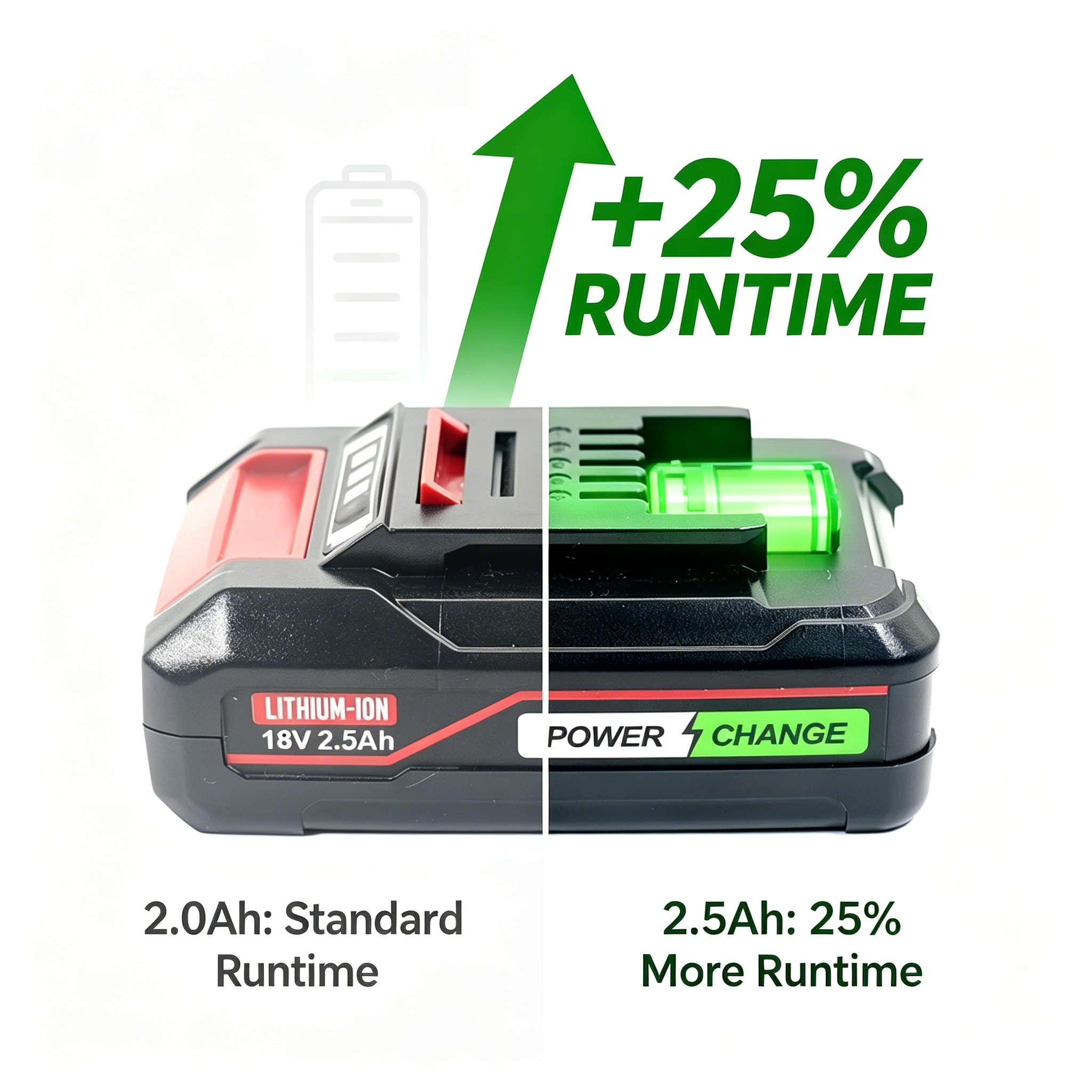 For EINHELL EIN18C2 2500MAh Re - Power Xchange Tools recension och pris