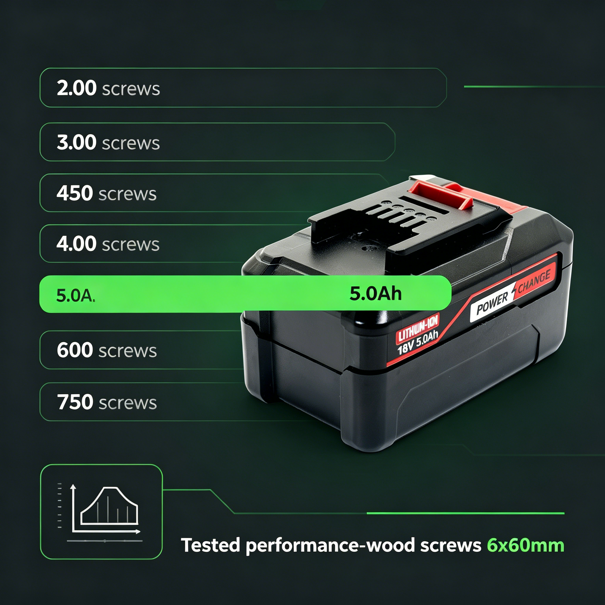 5000mAh Replacement Battery EI - Power Xchange Tools recension och pris